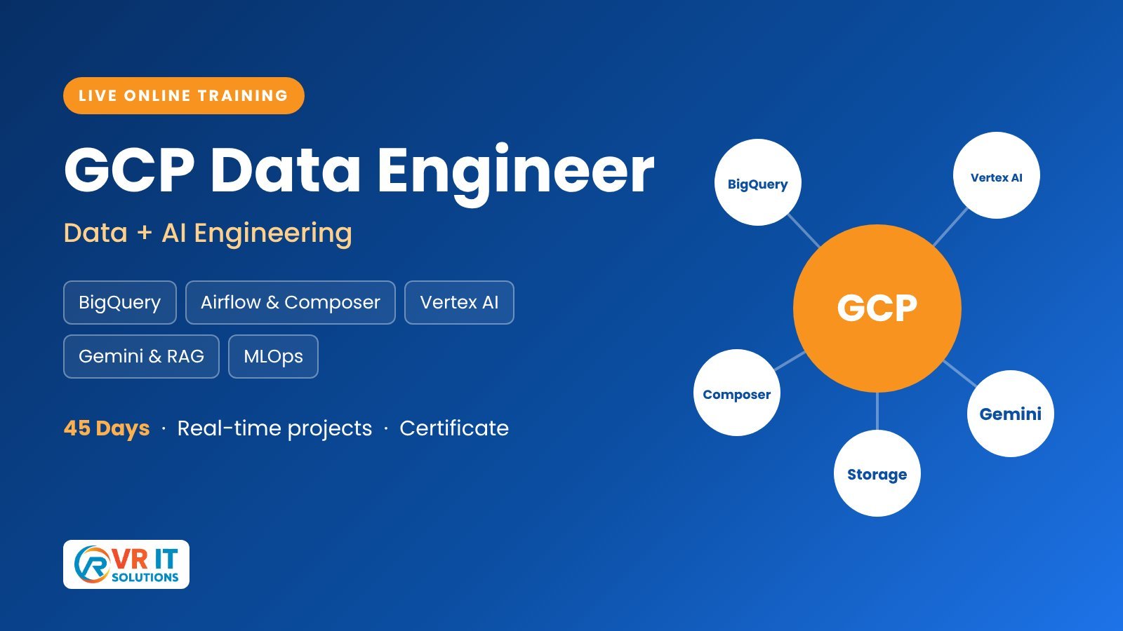 GCP Data Engineer Online Training in Hyderabad - VR IT Solutions
