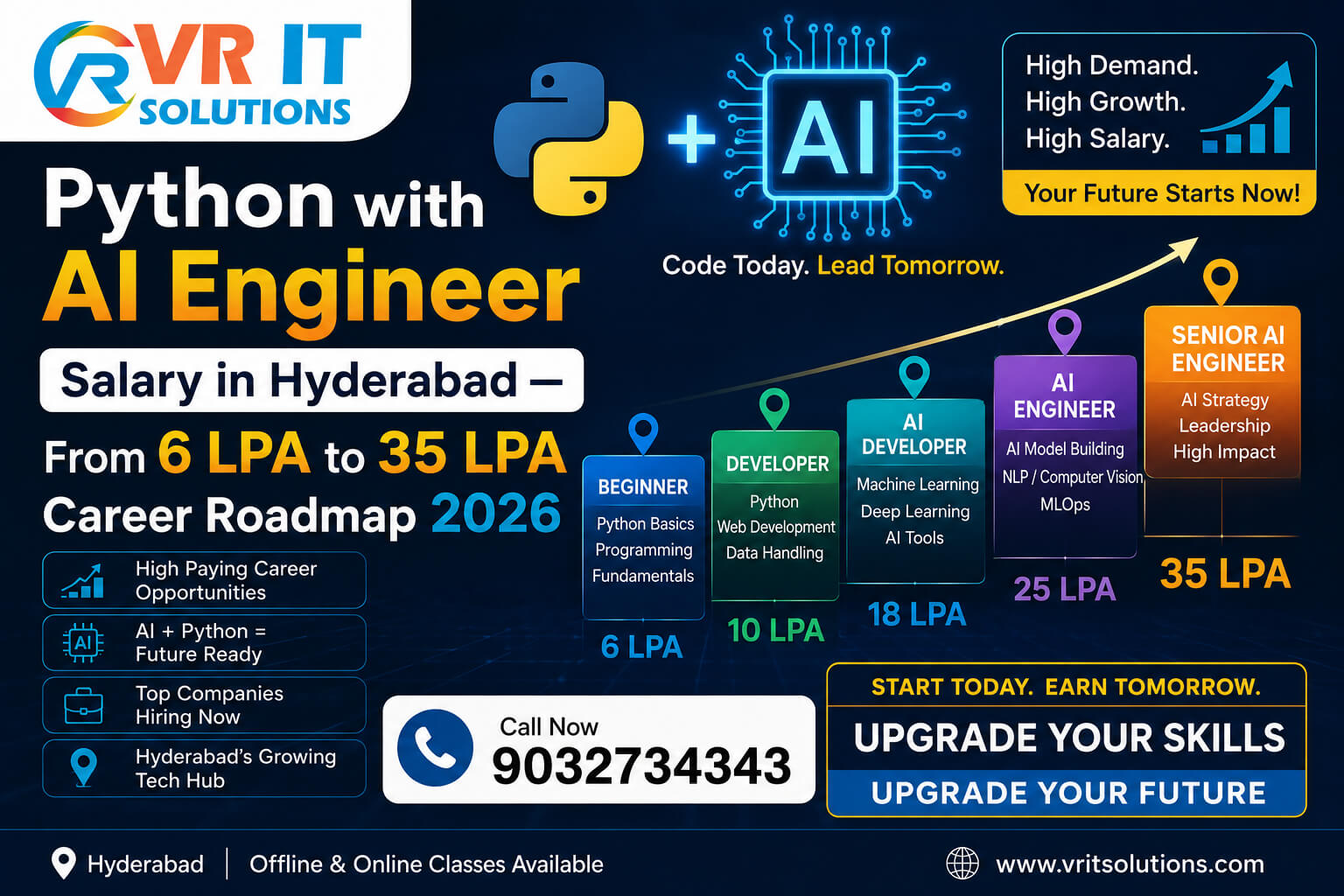 Python with AI Engineer Salary in Hyderabad — From 6 LPA to 35 LPA Career Roadmap 2026